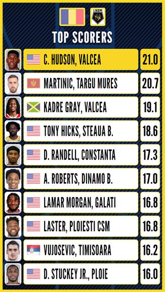 Phillips Signs with Medical Instinct Veilchen BG74 in Germany