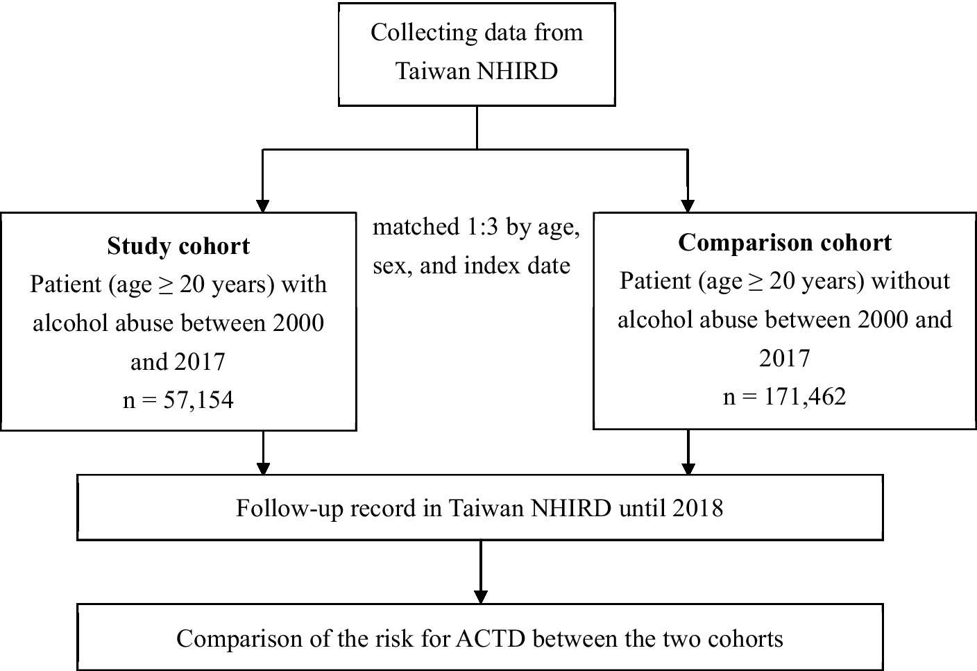 Research highlights risks of alcohol