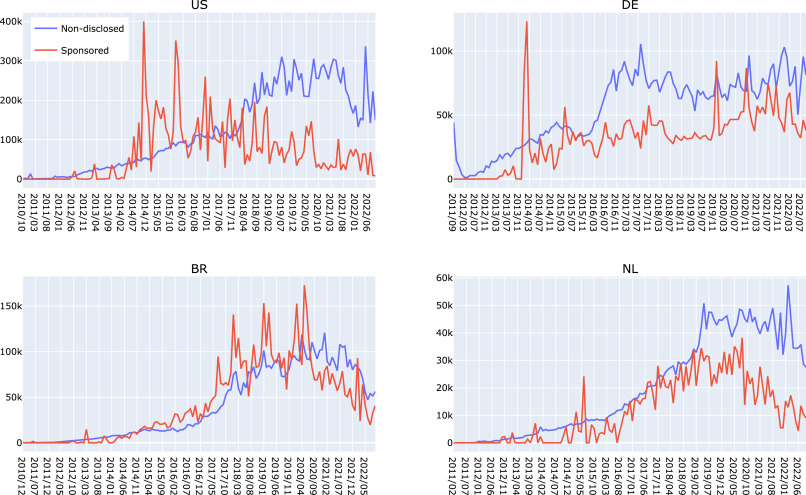 Sports Marketing Agency Market CAGR 11.24% Growth Led by Next