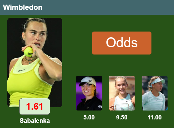 Swiatek vs. Anisimova odds, prediction, props, time