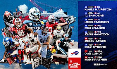 These Teams Could Shock College Football in 2025!