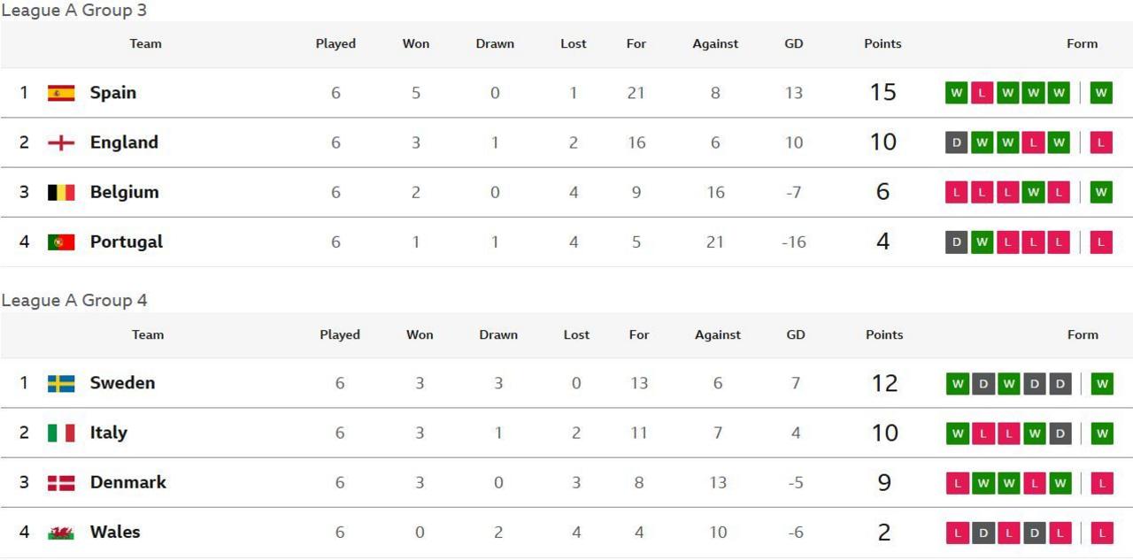 U.S. Women's National Team win their record 4th FIFA Women's World Cup title