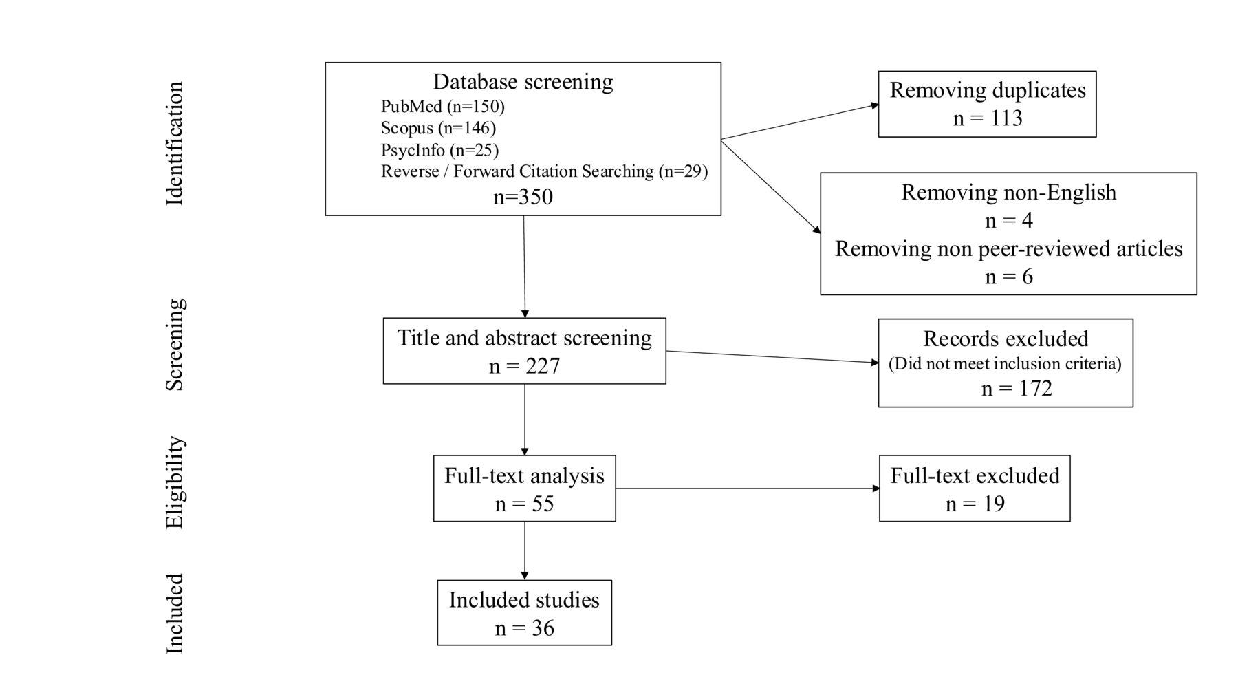 Upcoming UK restrictions on less healthy food and drink ads – what's the impact on sponsorships?