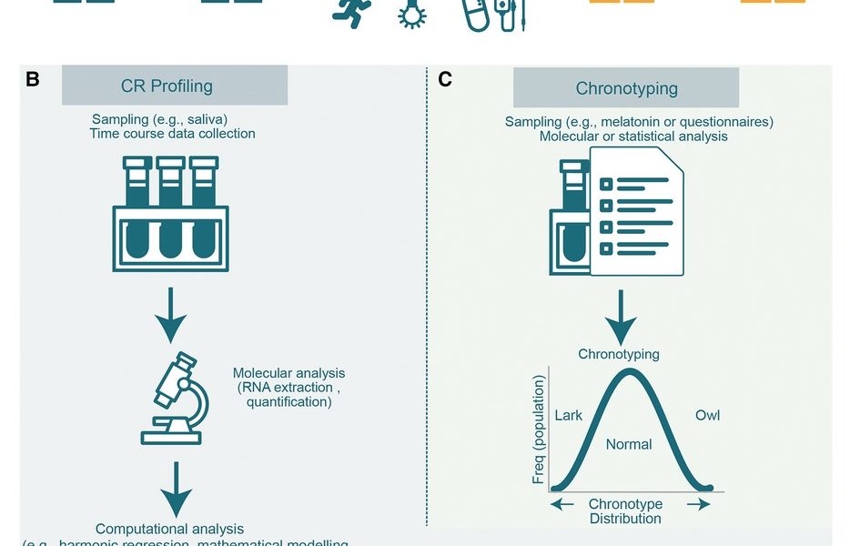 World Athletics mandates gene tests for female category eligibility