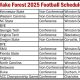2025 Wake Forest Football Predictions