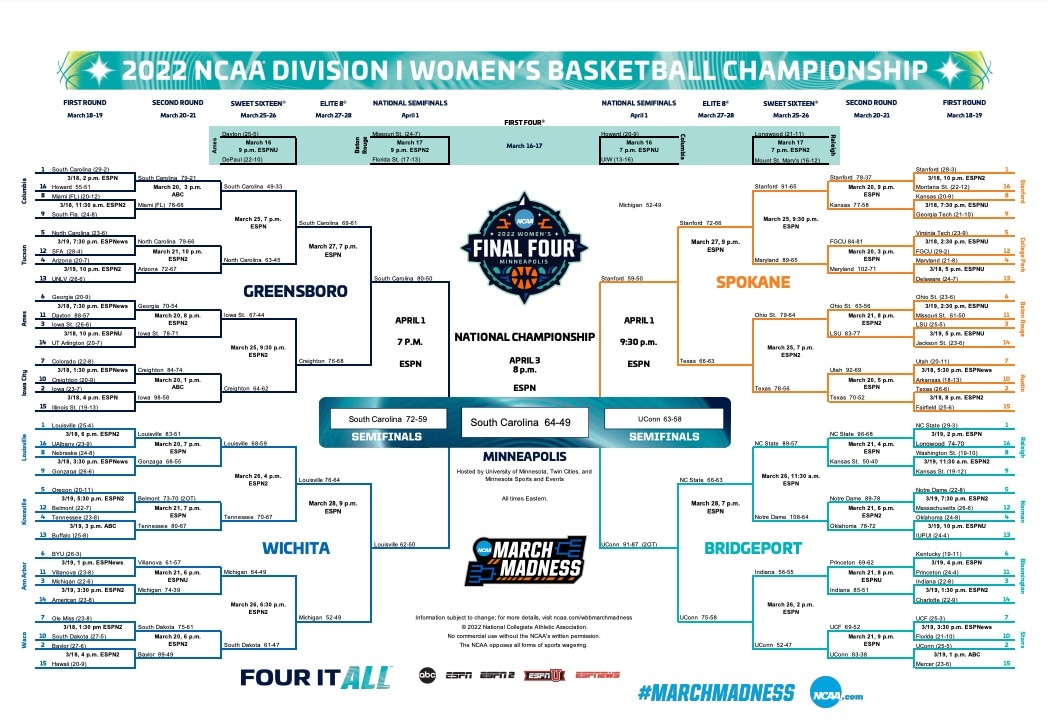 4 women's soccer teams that could make first