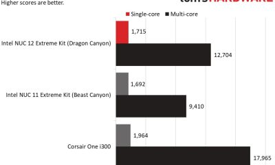 Dragons win 12th straight, one win shy of club record