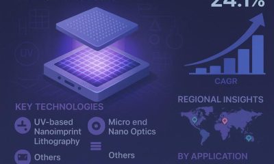 Nanoimprint Lithography (NIL) System Market Size Analysis,