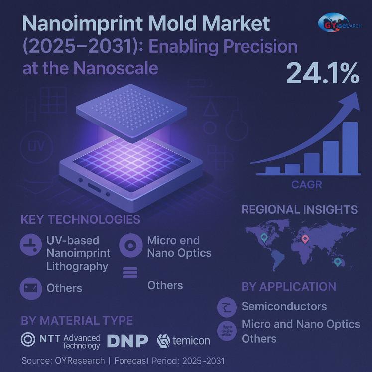 Nanoimprint Lithography (NIL) System Market Size Analysis,