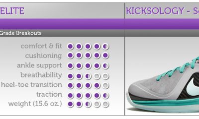 Nike Deal Total Value?