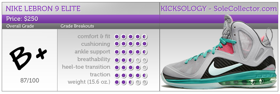 Nike Deal Total Value?