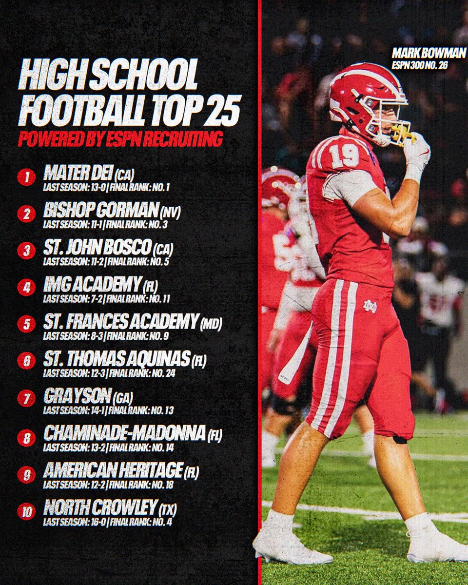 PennLive High School Football Player Spotlight