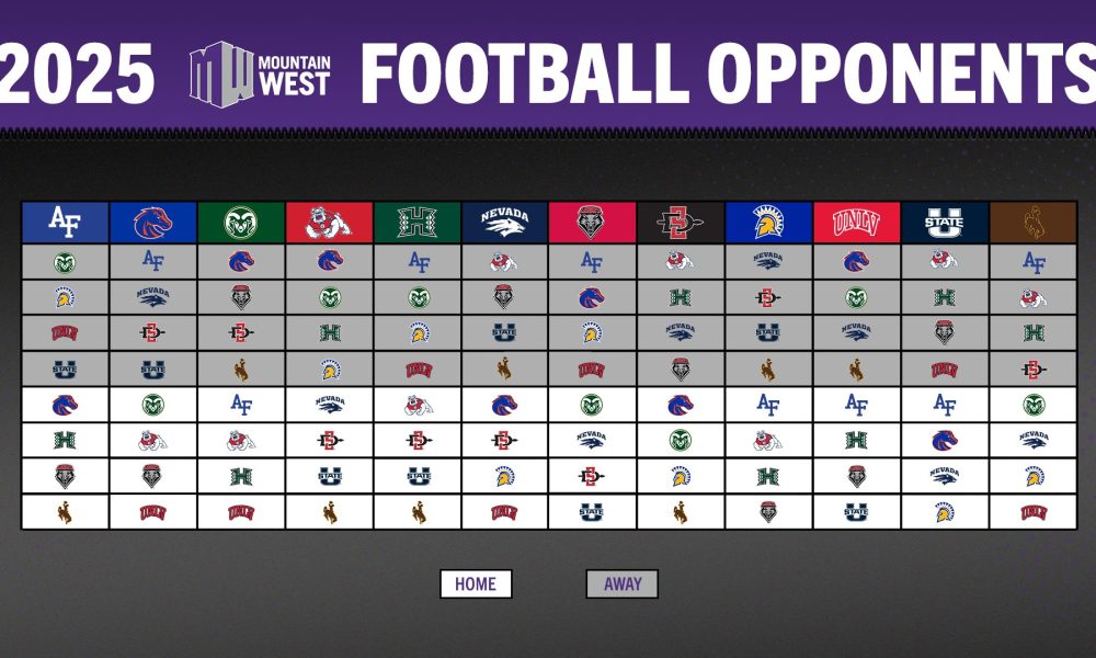 Soccer opens 2025 season against Nevada on Thursday