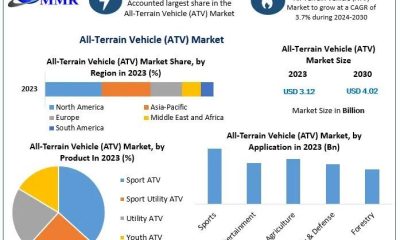 Sports Analytics Market worth $4.75 billion by 2030