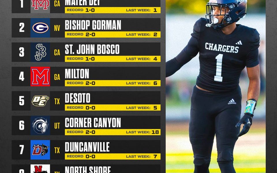 Top high school football recruits from No. 1 Mater Dei at No. 13 St. Thomas Aquinas