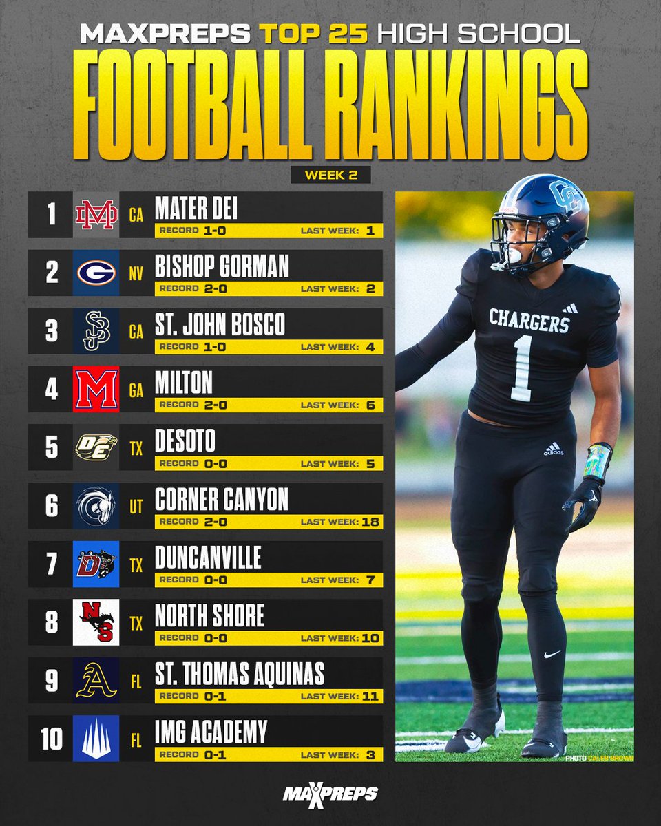 Top high school football recruits from No. 1 Mater Dei at No. 13 St. Thomas Aquinas