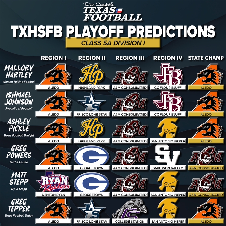 College Football Playoff Prediction