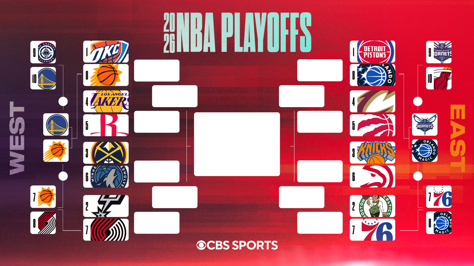 2026 NBA Playoff Bracket Breakdown: First-Round Matchups, Key Dates