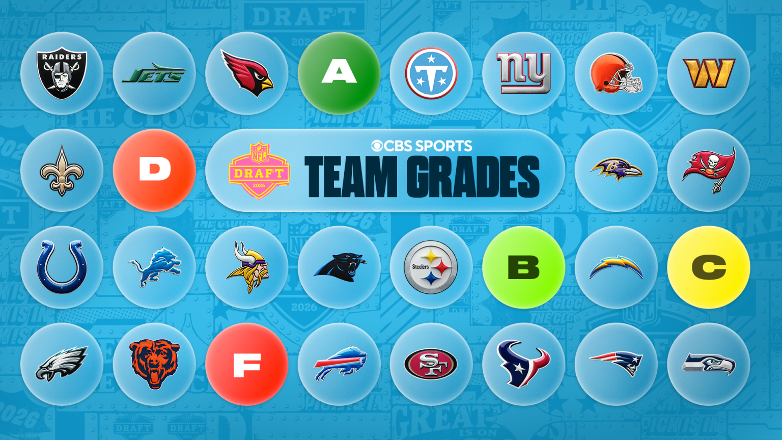 2026 NFL Draft Team Grades: Live Updates & Final Report Cards